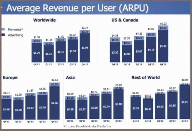 Facebook Marketing for eCommerce